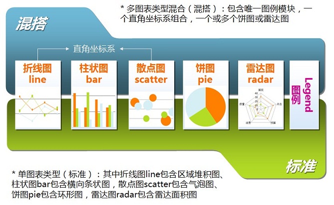 标准图表类型 标准图表类型